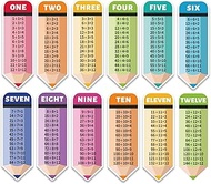 YEIHHEIY Educational Math Posters 4.7 x 14 Inch Table Chart Posters for Elementary Classroom Must Ha