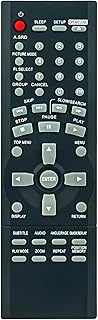 EUR7621070 Replace Remote Control Compatible with Panasonic DVD/CD Player DVD-S25 DVD-S25U DVD-S23 D