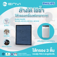 ENVI ไส้กรองอากาศ เครื่องฟอกอากาศ philips ac1215