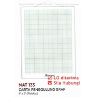 Carta Penggulung Graf / Grid (4' x 3') Pelekat Durable for school use