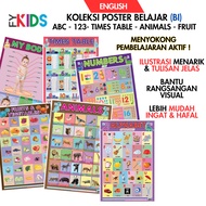 Poster-KOLEKSI POSTER BELAJAR  KANAK-KANAK A1-Poster Pendidikan-Poster Belajar-Poster ABC-Poster Jaw
