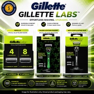 Gillette Labs Refills Available in 4s & 8s / Razors Handle