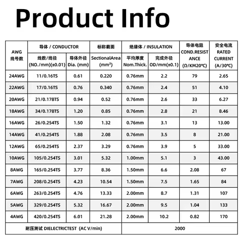 ULAN 10M 30M 100M UL1015 Hookup Wire 22/20/18/16/14/12/10/8/6AWG PVC Insulated Tinned Copper Cable f