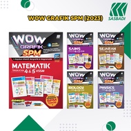 [SASBADI] WOW GRAFIK SPM (2023)