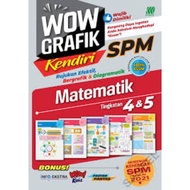 WOW GRAFIK SPM Matematik Tingkatan 4&5