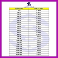 8.8 10Roll Fishing Line - Kite Line - Gallon Brush Line No. 250