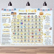 7x5ft 60th Birthday Backdrop Back in 1965 Decorations Large Banner, Review Journey Cheers to 60 Year