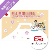 NTT docomo - 8日/11日【日本】(30/40GB) 4G LTE 無限上網卡數據卡SIM咭