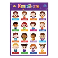 Poster Chart - ABC Alphanumeric Shapes Timetable Learning Poster Kids Learning Reading Poster