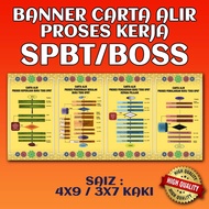 BANNER CARTA ALIR PROSES KERJA SPBT / BILIK BOSS