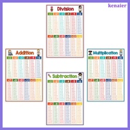 Math Formula Table 4 Pcs Multiplication Poster Classroom Alphabet Posters Wall Chart Abc Toddler Pre