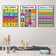 Electronic Educational Wall Chart Multifunction for Kid ABC Alphabet Number Shape Animals Time Table
