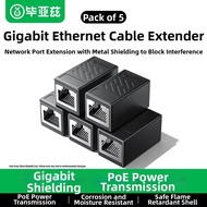 Gigabit RJ45 Network Connector