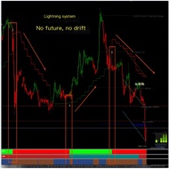 Lightning Foreign Exchange MT4 Indicator Technology Analysis Indicator Viewing Disc MT4 Indicator Te