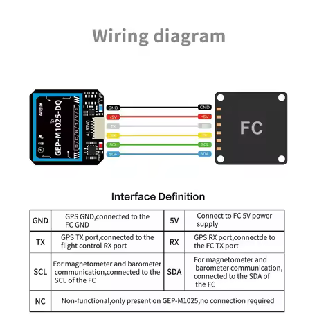 GEPRC GEP-M1025 Series GPS Module - GEP-M1025 / GEP-M1025Q / GEP-M1025-DQ / GEP-M1025-MQ /GEP-M1025I
