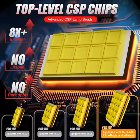 H7LED Canbus Car Headlight Mini Lens 1200W 1200000LM H11 H8 H9 9005 9006 HB3 HB4 H4 LED Projector Bu