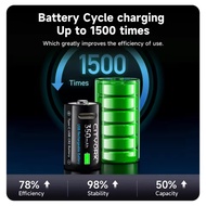 ถ่านชาร์จ CR2 Rechargeable Battery USB Type-C Fast Charge 3.7V 350mAh lithium CR 2 battery