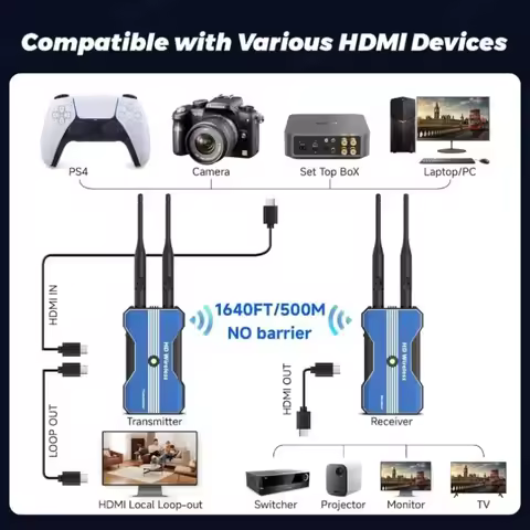 5.8G Wireless HDMI-Compatible Extender 500M 1080P Video Audio Transmission for sharing Screen Camera