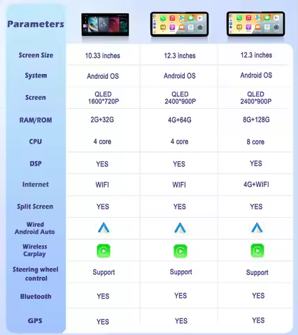 2400*900P GPS WIFI 4G Car Radio 12.3Inch For Benz ML GL 2012-2014 Benz GLE GLS 2015-2019 Android 15 