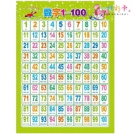 1 to 100 Number Wall Chart Young Small Connection Recognize Numbers Digital Table Children Learning 