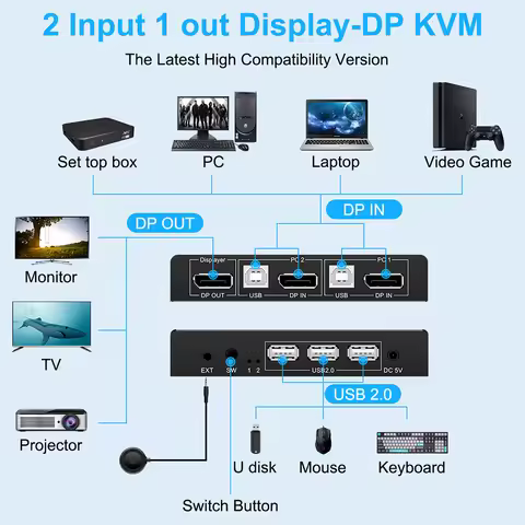 2x1 DP USB KVM Switcher KVM Dual-port DisplayPort KVM Switch 2 Port 8K 30Hz 4K60hz 2 in 1 out mouse&