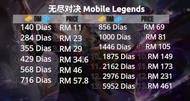 MOBILE LEGENDS Diamond MY | Instant Top Up | 100% Legit Top Up via ID | Cheap &amp; Fast Service | MLBB Diamonds