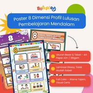 Bu Guru Ria - 8D Poster Profile Passing Internal Learning | Classroom & School Decorations | A3+ 310