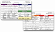 Lab Values Horizontal Badge ID Card Pocket Reference Guide