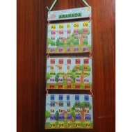 ABAKADA CHART/Laminated Learning Charts