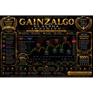 Indicator Gainzalgo V2 Alpha