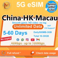 China & Hong Kong & Macau eSIM Unlimited 5G Data High Speed | China eSIM HongKong eSIM send in 1min