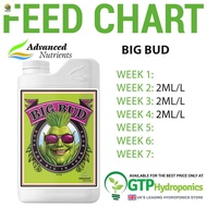 [พร้อมส่ง]⭐⭐⭐⭐Advanced Nutrients Big Bud ปุ๋ยเร่งดอกใหญ่ ปุ๋ยเพิ่มน้ำหนักดอก และผลผลิตจัดส่งฟรีมีเก็