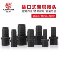 PVC Pagoda Head Joint Hose Direct Socket Quick Connection External Wire Straight-through Quick Exter