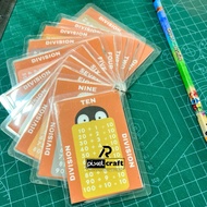 Educational Laminated Math Table for Kids - Multiplication & Division Chart for Grades 1-6