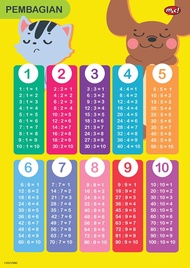 Poster 2 in 1 Perkalian & Pembagian Momo Coco
