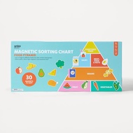 KMART AUSTRALIA - Magnetic Sorting Chart Food Pyramid