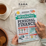 The Infographic Guide to Personal Finance | Investing 101 | Stock Market 101 | Budgeting 101 | Busin