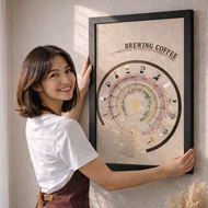 Coffee Brewing Coffee Frame A2 Poster - Coffee Brewing Guide + Premium Wooden Frame