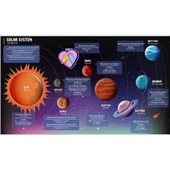 Wall Decal Painting Planets in The Solar System - The Solar System - Supplementing Knowledge for Chi