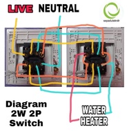 Electrical diagram for home