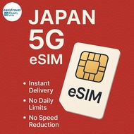 Japan eSIM 5G/4G High Speed Data No Throttle Hotspot Supported 3GB–20GB Email Delivery