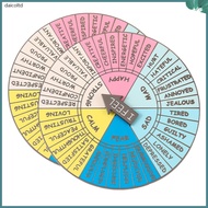 Emotion Wheel Badge Turntables Boutonniere Feeling daicoltd