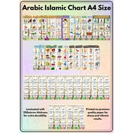 Halal Jobs in Islam, Arabic Educational Charts A4 | Laminated
