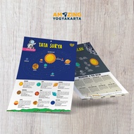 CHILDREN'S EDUCATIONAL POSTER - Solar System (2 in 1)