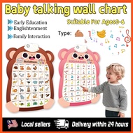 Baby Early Learning Talking Wall Chart Interactive Alphabet Poster ABC Wall Chart with Sounds To Lea