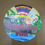 Roda Sifir, / i muitiplication wheel