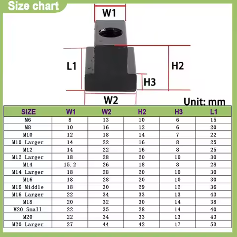 DIN508 Tapped Through Slot T-Nut M6 M8 M10 M12 M14 M16 M18 M20 Grade 10.9 Black Oxide Finished Carbo