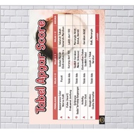 Apgar Score Table Health Poater