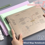 CHIHIRO1BFT8 Mind  Notebook, B5 Loose-leaf Loose-leaf Notepad, Refillable Diary Book Detachable Writ