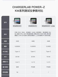 電壓表power-z usb測試儀電壓電流表快充充電功率檢測儀pd誘騙器km003c